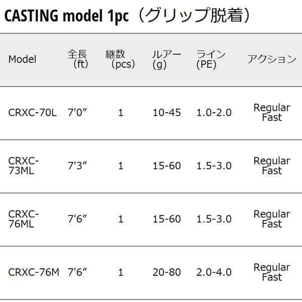 メジャークラフト 17 クロステージ CRXC-73ML (キャスティングロッド