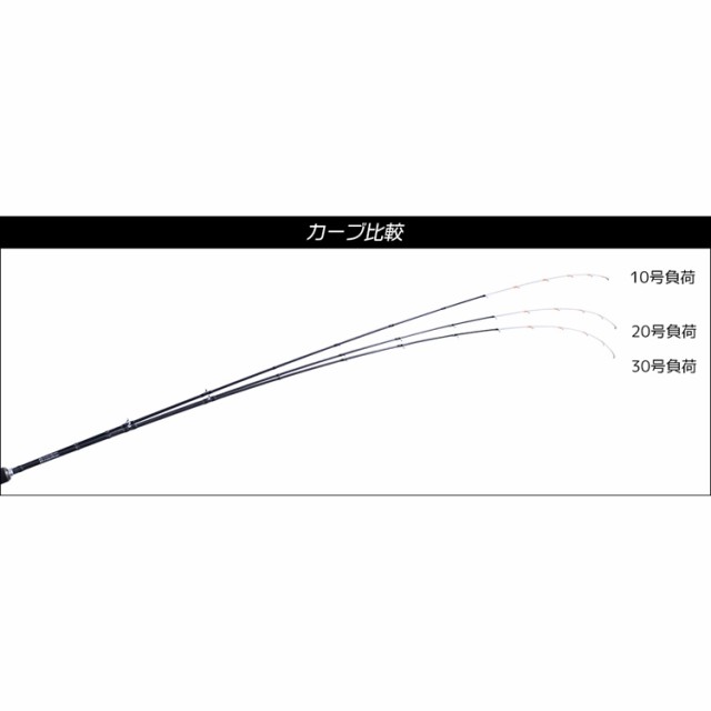 クレイジーオーシャン エキスパートチューンテクニカルエディション OWEX-B57TE (イカメタルロッド)【送料無料】の通販はau PAY  マーケット - フィッシング遊web店 | au PAY マーケット－通販サイト