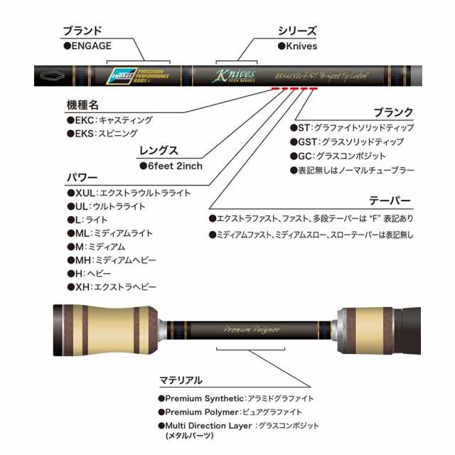 グラスルーツ エンゲージ ナイヴス ENGAGE KNIVES EKS70MH-F (ブラックバス ロッド 竿 釣り)(大型商品B)