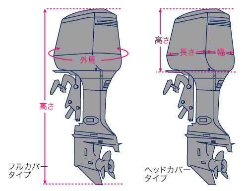 BMO JAPAN(ビーエムオージャパン) 船外機カバー SUZUKI専用(S10-S) 50B0029 BMO 船外機カバー YAMAHA専用 (Y15-S) 50B0047 (ボート備品) BMO JAPAN