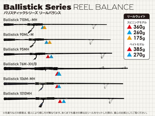 ヤマガブランクス 25 バリスティック 90ML-M (シーバスロッド 竿 釣り