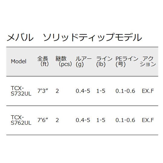 2023福袋 メジャークラフト 17 メジャークラフトトリプルクロスの人気