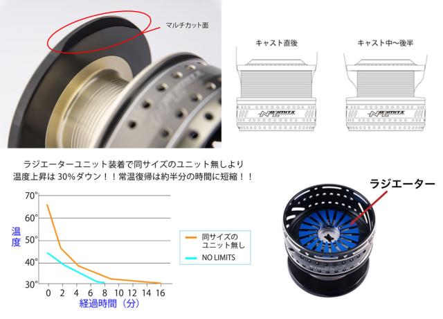 新品未使用NO LIMITS 20SW23000BM オッズポート12号300 新品未使用NO LIMITS 20SW23000BM オッズポート12号300