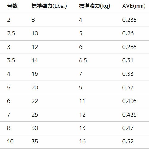 デュエル Big フロロカーボン クリアー 24号 70m ハリス ショックリーダー 釣り糸 の通販はau Pay マーケット フィッシング遊web店