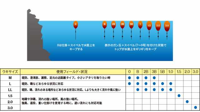 デュエル Tgポートマスター L フカセ釣り ウキ 磯釣り の通販はau Pay マーケット フィッシング遊web店