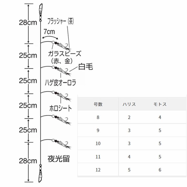 ささめ針 一発カマスギンギラパワー S 618 サビキ仕掛け ジグサビキ の通販はau Pay マーケット フィッシング遊web店