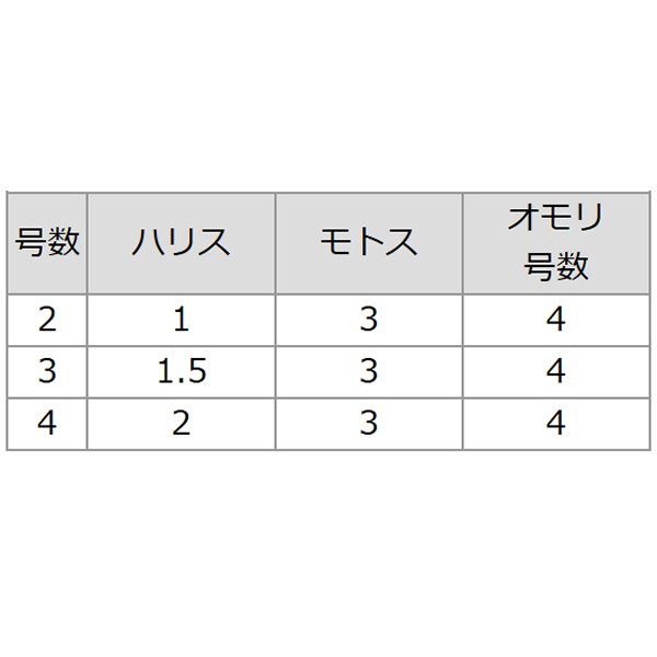 ささめ針 堤防マルチ五目一発セット D 005 堤防釣り 仕掛け の通販はau Pay マーケット フィッシング遊web店