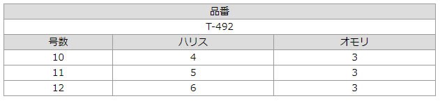 ささめ針 海上釣堀 脈釣りセット T 492 海上釣堀仕掛け の通販はau Pay マーケット フィッシング遊web店