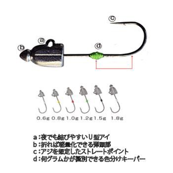 オーナー アジ弾丸 Ja 84 アジング用 ジグヘッド の通販はau Pay マーケット フィッシング遊web店