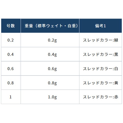 オーナー 豆アジ弾丸 Jh 87 ジグヘッド の通販はau Pay マーケット フィッシング遊web店