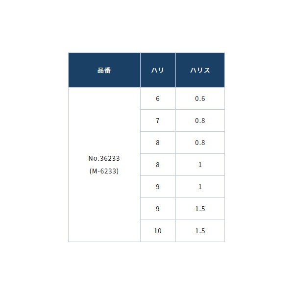 オーナー ウキ釣りメバル五目 堤防釣り 仕掛け の通販はau Pay マーケット フィッシング遊web店