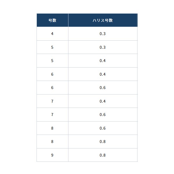 オーナーばり 手巻 忍ヤマメ 忍ヤマメ 仕掛け 渓流糸付針 の通販はau Pay マーケット フィッシング遊web店