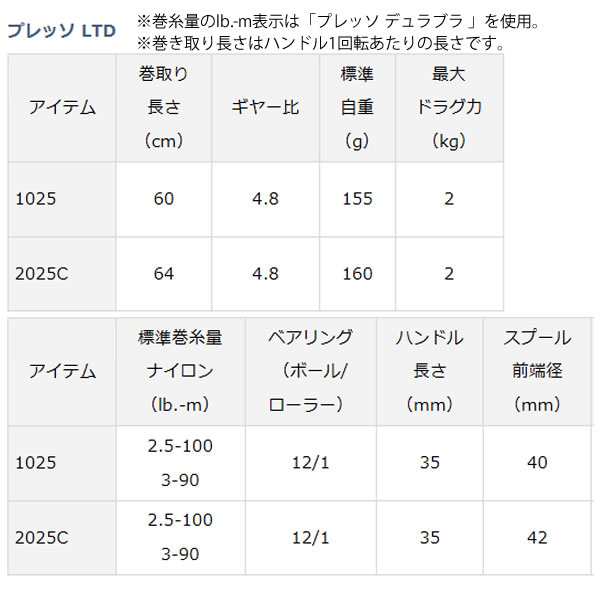 ダイワ 17 プレッソ Ltd 25c スピニングリール 送料無料 の通販はau Pay マーケット フィッシング遊web店