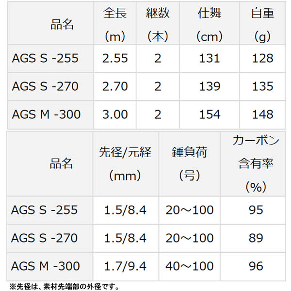 ダイワ リーオマスター 真鯛 Ex Ags S 270 船竿 大型商品a の通販はau Pay マーケット フィッシング遊web店 ダイワ リーオマスター 真鯛 Ex Ags S 270 船竿 大型商品a の通販はau Pay マーケット フィッシング遊web店