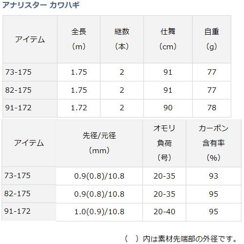 ダイワ アナリスターカワハギ 73-175・E (カワハギ竿)の通販はau PAY マーケット - フィッシング遊web店 | au PAY  マーケット－通販サイト