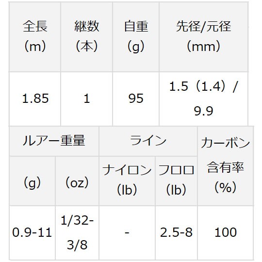 ダイワ スティーズ 6011l Mlxs スカイフラッシュ パワーチューン スピニングモデル ブラックバスロッド 大型商品a の通販はau Pay マーケット フィッシング遊web店