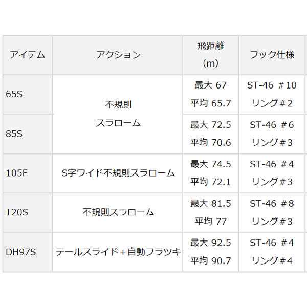 ダイワ モアザン スイッチヒッター 85S 2017年カラー (シーバス ルアー)の通販はau PAY マーケット - フィッシング遊web店