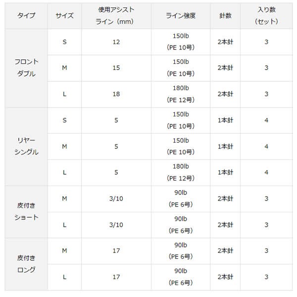 ダイワ SLJアシストフックSS フロントダブル S～M (アシストフック)の通販はau PAY マーケット - フィッシング遊web店