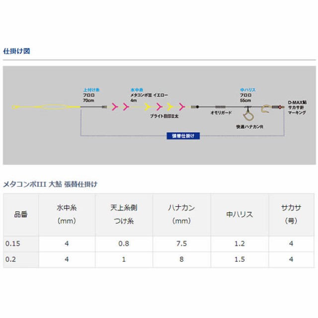 ダイワ メタコンポ3大鮎張替仕掛け 0 15号 鮎釣り 仕掛け 張替仕掛け メタル の通販はau Pay マーケット フィッシング遊web店