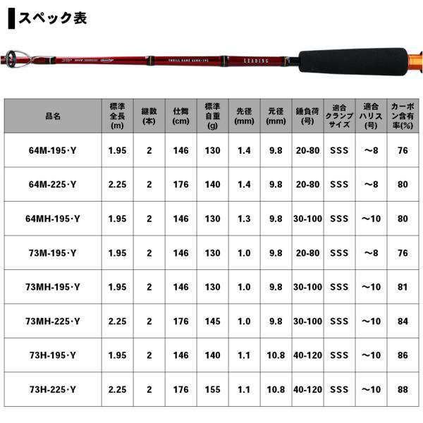 ダイワ 19 リーディング スリルゲーム 73MH-195・Y (船竿)(大型商品A)の通販はau PAY マーケット - フィッシング遊web店