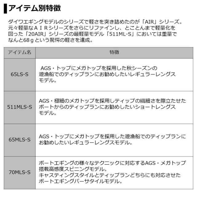 ダイワ エメラルダス Air Boat 511mls S ティップラン エギングロッド 送料無料 の通販はau Pay マーケット フィッシング遊web店