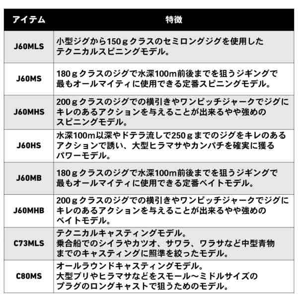 ダイワ 19 ヴァデル C80ms Y キャスティングロッド Swオフショアロッド 大型商品a の通販はau Pay マーケット フィッシング遊web店