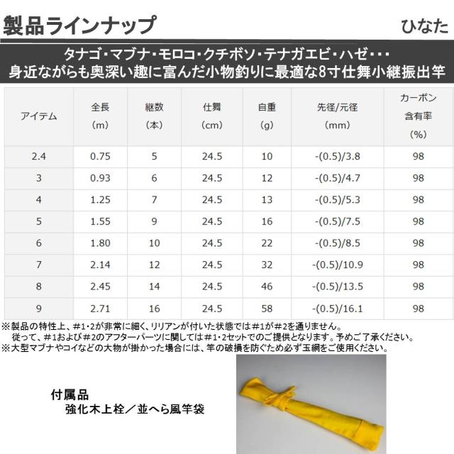 ダイワ ひなた 9尺 (小継振出竿)の通販はau PAY マーケット