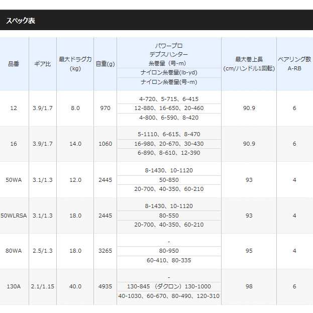 シマノ 05ティアグラ 30WLRSA (両軸リール)