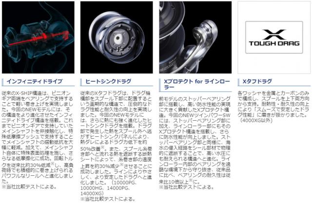 シマノ(SHIMANO) 21 ツインパワー(TWIN POWER) SW 10000PG (スピニングリール)【送料無料】の通販は