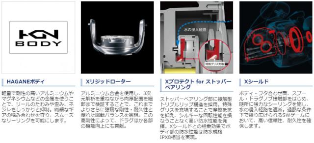 シマノ(SHIMANO) 21 ツインパワー(TWIN POWER) SW 10000PG (スピニングリール)【送料無料】の通販は