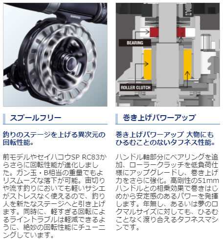 シマノ 20 セイハコウ リミテッド RC83 RIGHT (チヌ リール) - リール