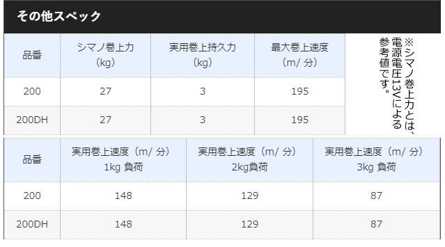 シマノ(SHIMANO) 21 フォースマスター(ForceMaster) 200 (電動リール)【送料無料】