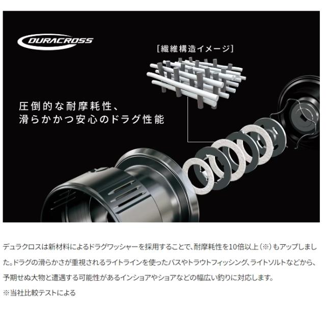 シマノ 24 ツインパワー 4000XG (Shimano スピニングリール 釣り