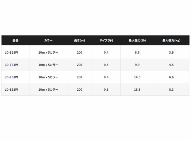 シマノ セフィア8+ 0.5号 200m - 釣り糸