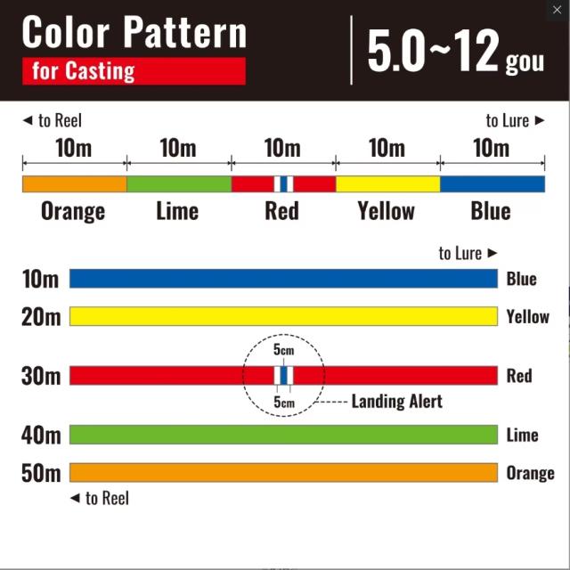 シマノ オシア8 10m×5カラー 12号 300m LD-A71S (ソルトライン PEライン 釣り糸)の通販は