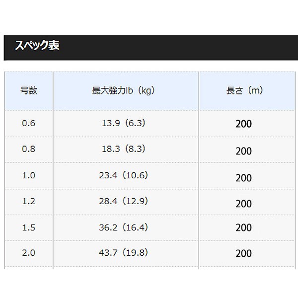 シマノ ピットブル 12 サイトライム 200m PL-M62R (PEライン)の通販はau PAY マーケット - フィッシング遊web店