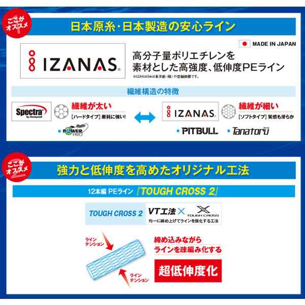 シマノ ピットブル 12 サイトライム 200m PL-M62R (PEライン)の通販はau PAY マーケット - フィッシング遊web店