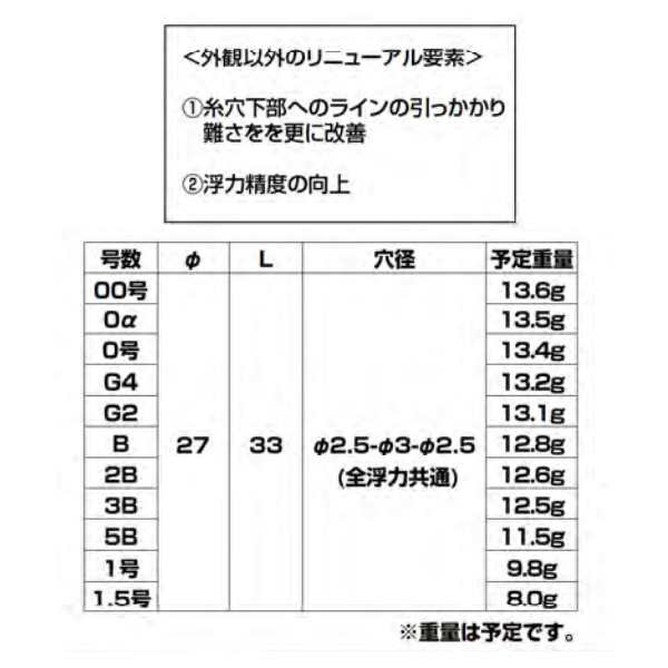 釣研 23 エイジアLC イエロー (フカセ釣り ウキ 磯釣り)の通販は