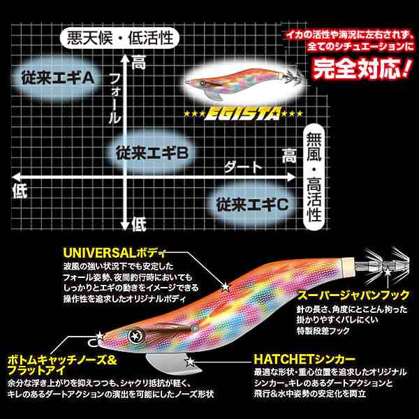 釣研 エギスタ・スロー 3.5号 追加カラー(エギング エギ)の通販はau