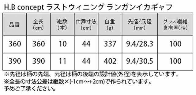 タカミヤ concept ラストウィニング ランガンイカギャフ 360 (イカギャフ)の通販はau PAY マーケット  フィッシング遊web店 au PAY マーケット－通販サイト