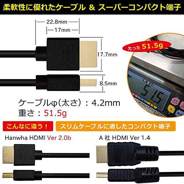 Hanwha スーパースリム ハイスピード HDMIケーブル 2m 細線 Ver2.0b 8K 4K 2K対応 UMA-HDMI20T  GWV31s05MG, AV周辺機器 - windowrevival.co.nz