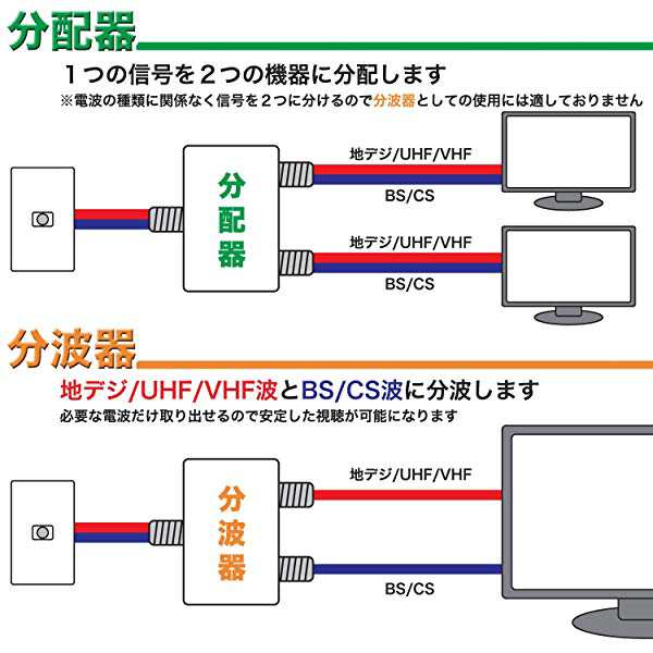 アンテナ2分配器 BS/CS/地デジ対応 全端子電流通過型 ケーブル2本付き(S-4C-FB) 1m HAT-2SP340WH 送料無料の通販はau  PAY マーケット - ロールショップ