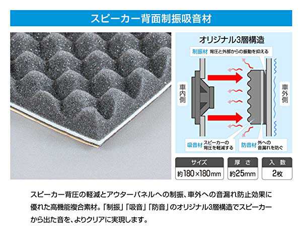 限定エーモン 音楽計画 デッドニングキット スピーカー周辺簡単モデル