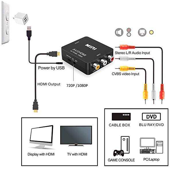 RCA to HDMI変換コンバーター AV to HDMI 変換器 AV2HDMI USBケーブル付き 音声転送 1080/720P切り替え  送料無料の通販はau PAY マーケット - ロールショップ