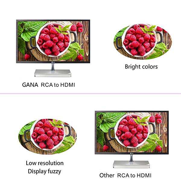 RCA to HDMI変換コンバーター AV to HDMI 変換器 AV2HDMI USBケーブル付き 音声転送 1080/720P切り替え  送料無料の通販はau PAY マーケット - ロールショップ