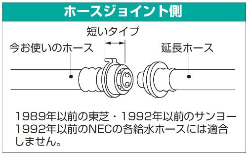 自動洗濯機給水延長ホース 3m Pt17 2 3の通販はau Pay マーケット ロールショップ