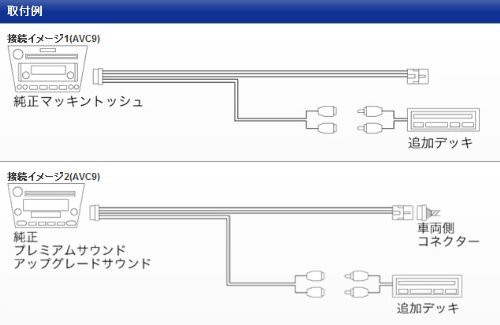 ビートソニック (Beat-Sonic) 外部(AUX)入力アダプター レガシー