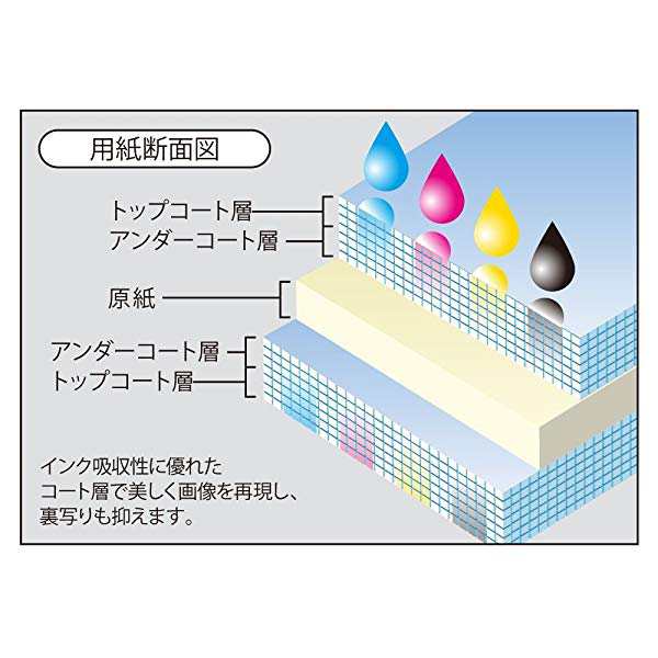 コクヨ インクジェットプリンタ用紙 両面印刷用 B5 30枚 KJ-M26B5-30 送料無料の通販はau PAY マーケット - ロールショップ