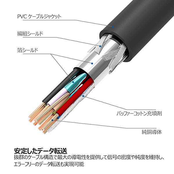 USB3.0延長ケーブル USB延長ケーブル Type A オス−メス 延長コード 超