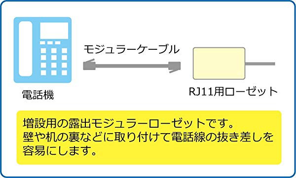 モジュラージャック モジュラーローゼット/電話/テレホン 6極2芯 1ポート 露出 エコ簡易パッケージ CRS11-6P2C1Jの通販はau PAY  マーケット ロールショップ au PAY マーケット－通販サイト